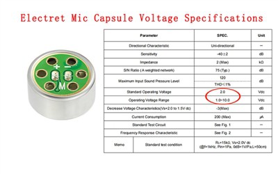 Was ist der typische Spannungsbedarf für Elektret-Mikrofonkapseln?
