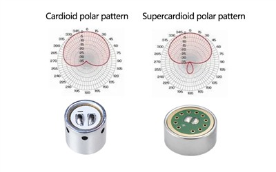 Unterschied zwischen Supercardioid- und Cardioid -Mikrofonkapseln