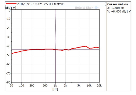 TYPICAL FREQUENCY RESPONSE