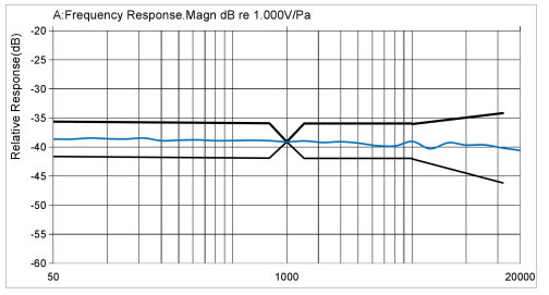 TYPICAL FREQUENCY RESPONSE