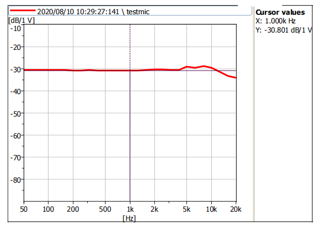 TYPICAL FREQUENCY RESPONSE