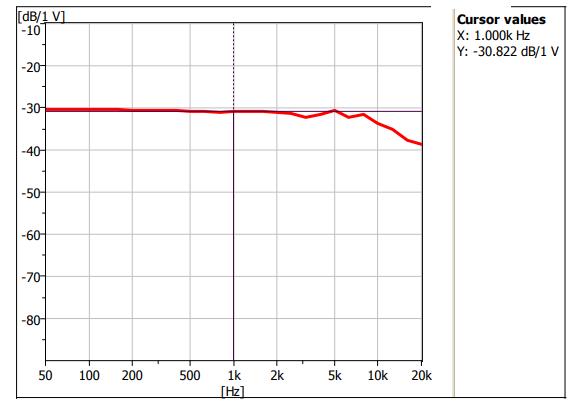 TYPICAL FREQUENCY RESPONSE